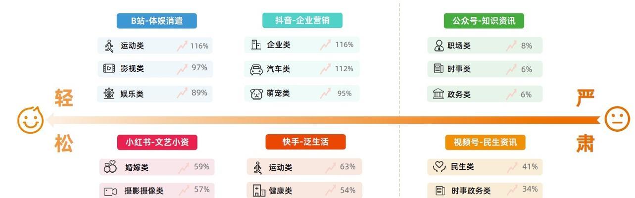 如何查看抖音访客？（全面解析抖音访客查询的方法及步骤。）