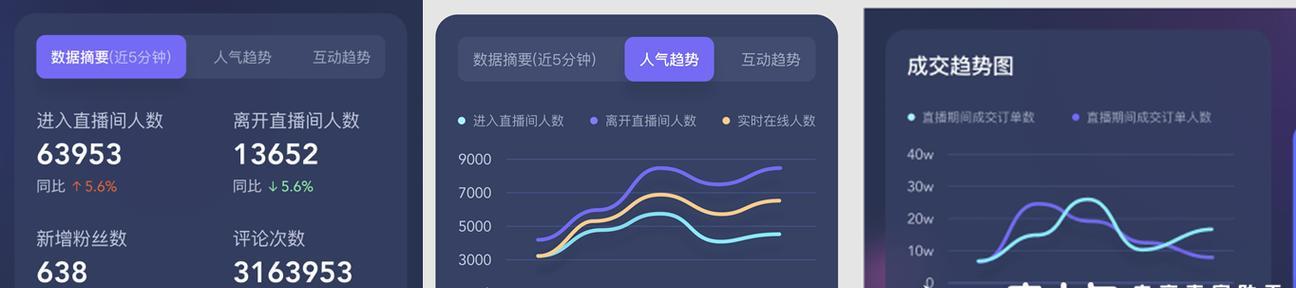 抖音飞鸽实时轮流分配功能解析（提升抖音推广效果的关键策略）