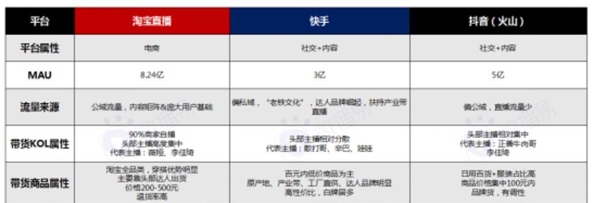 抖音飞鸽开启高效接待模式，让客户服务更便捷（一键开启高效接待模式，提升客户满意度和服务效率）