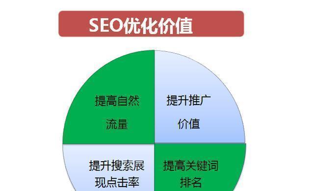 SEO优化的费用是多少？——一次性投入，长期收益