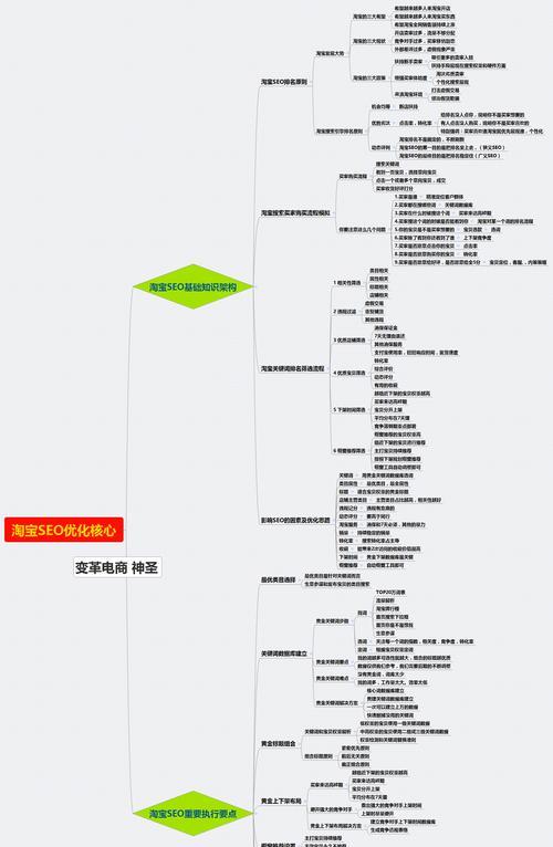 SEO优化基本步骤顺序（从入门到精通，让你的网站排名飙升）