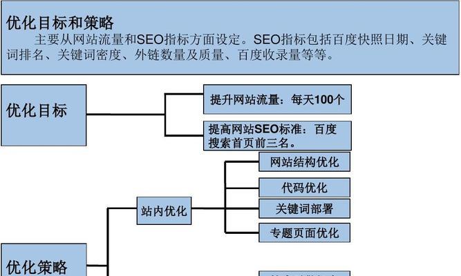 SEO优化的现状分析（从到内容优化，SEO如何在不断更新的算法中求生存？）