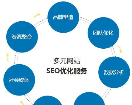 SEO优化的现状分析（从到内容优化，SEO如何在不断更新的算法中求生存？）