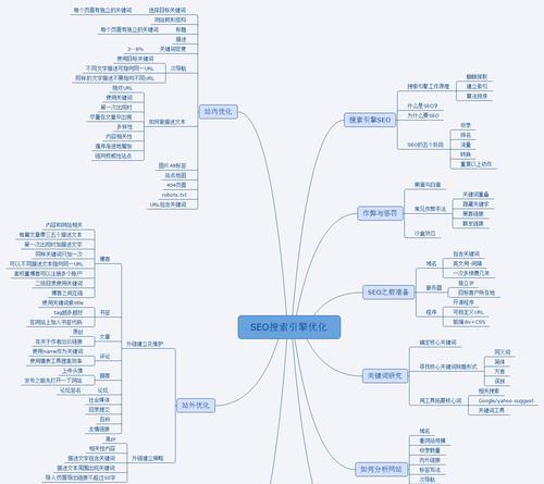 SEO优化的作业原理详解（从实践中探究SEO优化技术的本质）