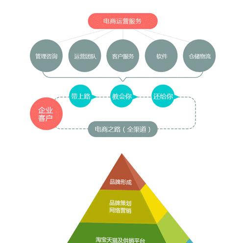 如何通过SEO优化实现网站运营的成功？（探究SEO优化在网站运营中的重要作用）