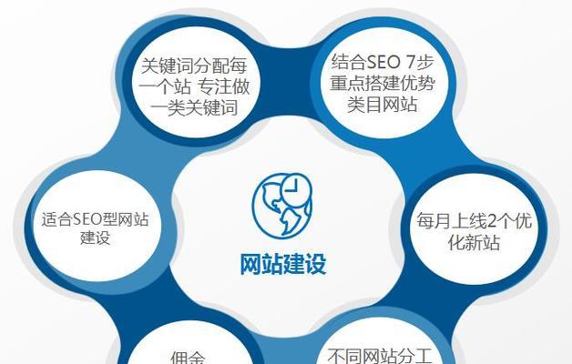 SEO优化方案的重要性（提升网站排名与流量，实现商业价值最大化）