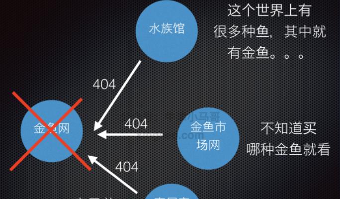 如何处理网站死链？——分享SEO优化技巧（解决网站死链问题，提升网站质量与排名）