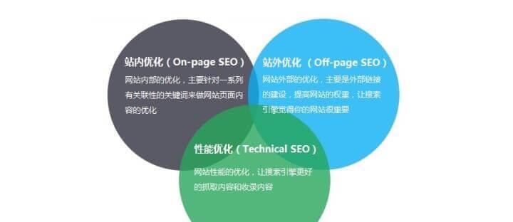 如何日常优化外贸网站的SEO（八个小技巧让你的外贸网站更具吸引力）