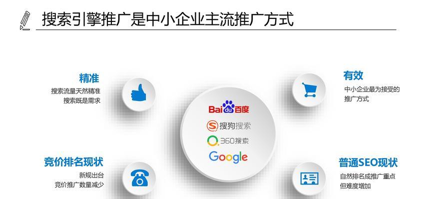 Seo优化（提升文章质量，提高网站排名）