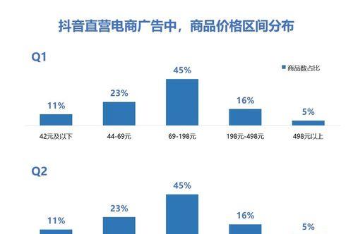 如何优化在抖音平台上的商品？（掌握抖音平台上的商品推广技巧，让你的商品火起来！）