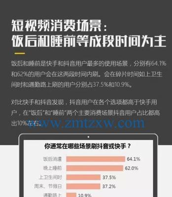 抖音客服工作是一个可靠的职业选择（从成长机会到薪资待遇，为什么抖音客服是一个不错的职业选择）