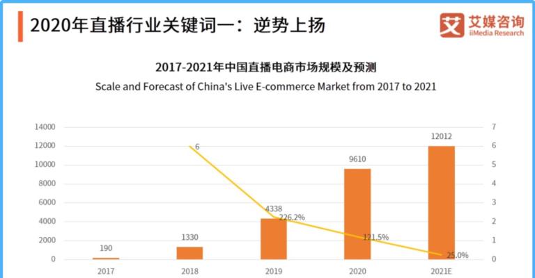 抖音扣点是扣商家还是主播？究竟谁为主？（解析抖音扣点的真相，揭露扣点背后的秘密）