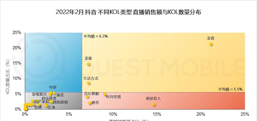 掌握最佳发布时间，让你的抖音快手作品更受欢迎！（从大众心理到平台算法，找到适合自己的发布时间）