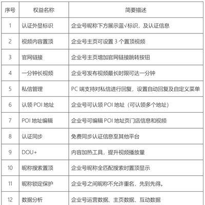 抖音蓝V认证费用是多少？全面解析！（了解抖音蓝V认证费用的关键信息，申请前必读！）