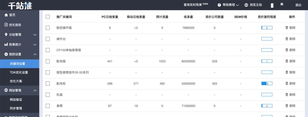 百度快照更新对网站权重的影响（快照频繁更新，网站权重变化不定？）