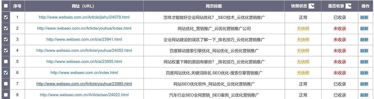 百度快照更新对网站的影响（了解快照更新对网站排名和流量的影响）