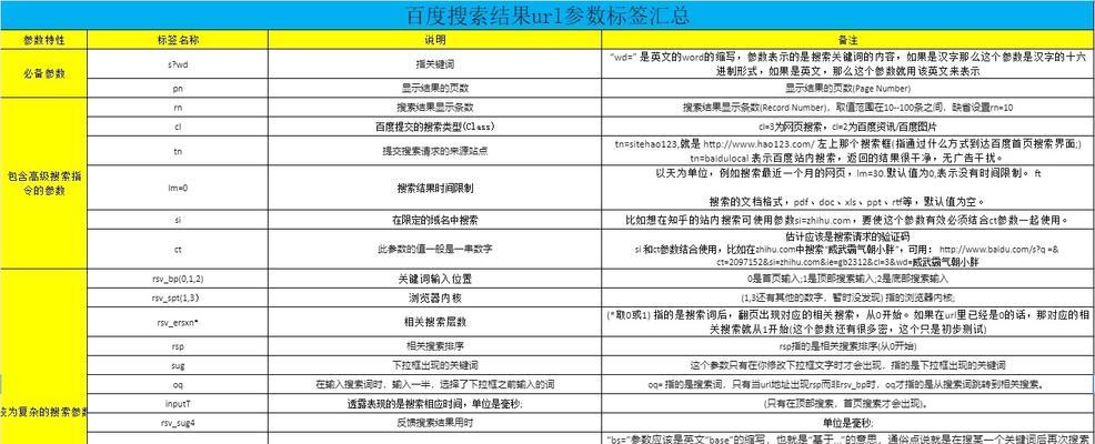 如何解决百度快照排序错乱问题（以更新频率为主题的解析）