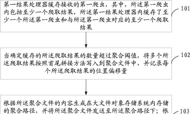 优化百度爬虫探讨（规范标准提高搜索引擎排名）