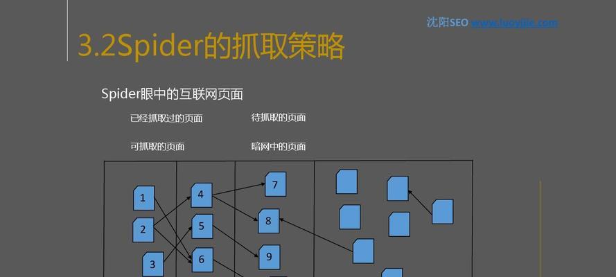 百度搜索原理：深度解析搜索引擎工作机制