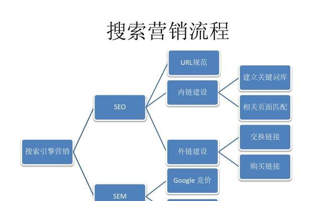 百度搜索排名因素解析——为你的网站排名加分（从优化到用户体验，排名不是难事）