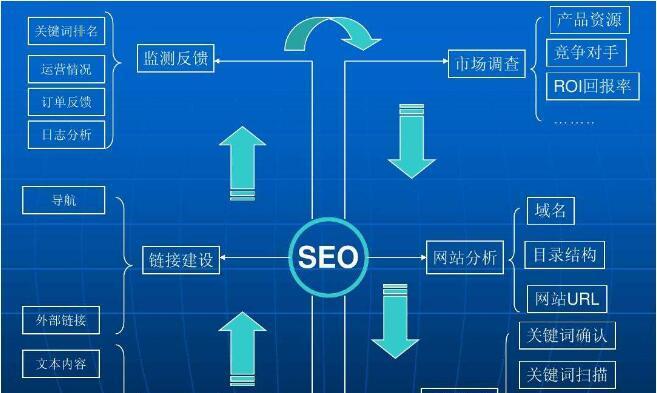 百度搜索引擎的基础知识（学会使用百度，让搜索更高效）