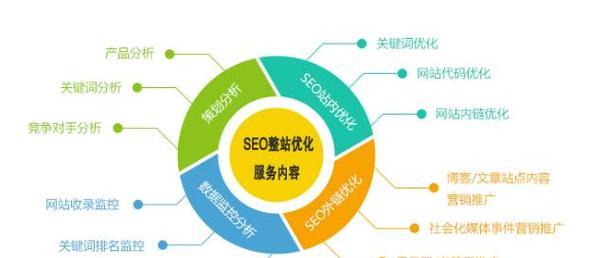 怎样让新网站在百度推广中被查找引擎秒收（优化技巧和注意事项，让新站点快速得到搜索引擎的认可）