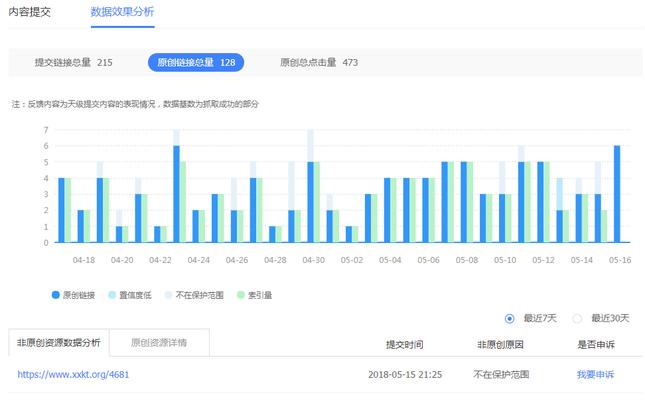 百度熊掌号的SEO作用及优化策略（如何利用百度熊掌号提升网站SEO排名）