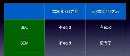 解决百度知道答案受限的六个方法（让你畅享搜索之旅）