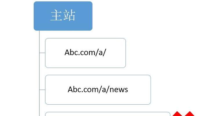 百度蜘蛛抓取网站总是连接超时怎么办？（教你解决百度蜘蛛连接超时的问题）