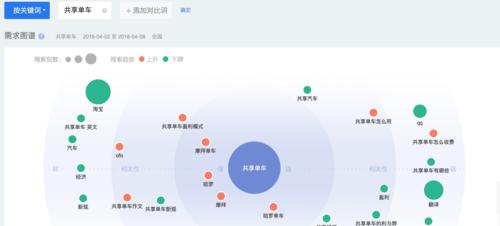 掌握热点，把握市场先机（百度指数分析，科学数据分析工具）