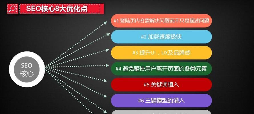 摆脱SEO新手期的6大方法（如何提高网站的排名？SEO新手必看！）