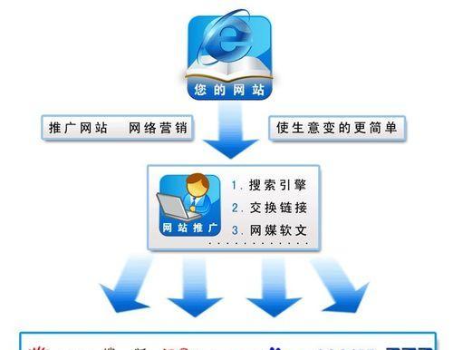 外链不再是SEO的唯一选择（伴随百度弱化外链，SEO优化需多元化）