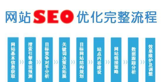 探析北京SEO收录不稳定的原因（从网站质量、内容质量、页面优化等多个角度进行剖析）