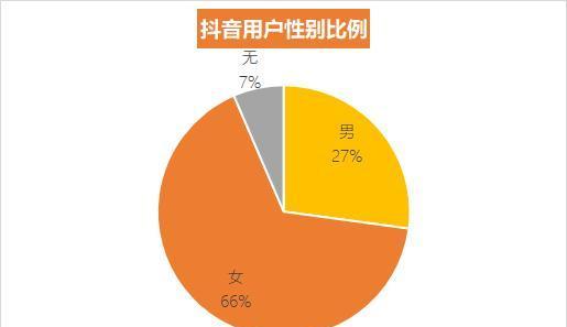 深度解析抖音限流原因（探究抖音限流背后的技术秘密）