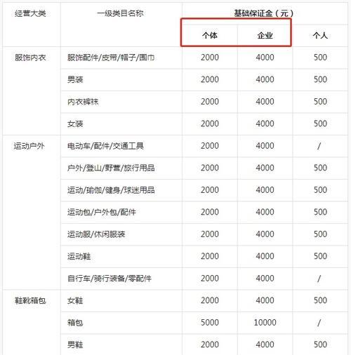 抖音小店保证金退款流程详解（如何快速、安全地退回你的保证金？）