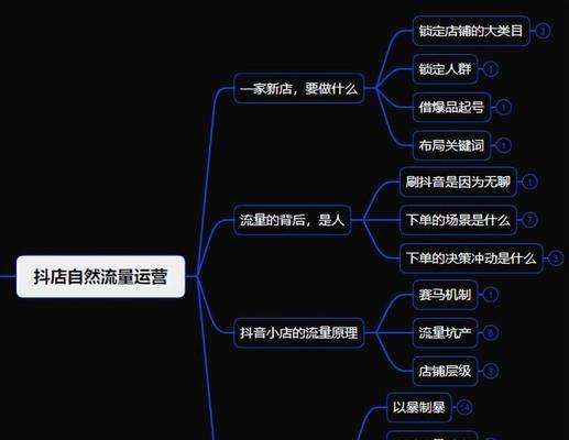 抖音小店爆单必备！如何操作？（从店铺装修到营销策略，教你快速提升销量！）