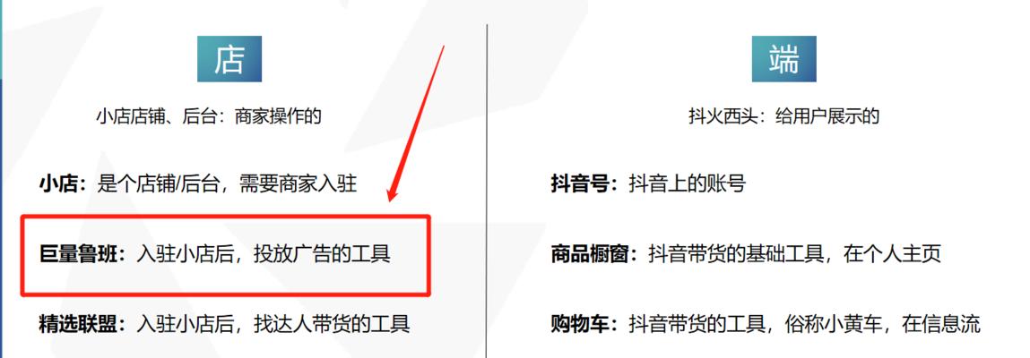 探秘抖音小店飞鸽（一站式电商服务平台，助力千万小店）