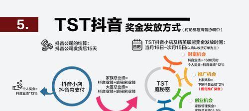 抖音小店与巨量百应——电商新时代下的两大不同选择