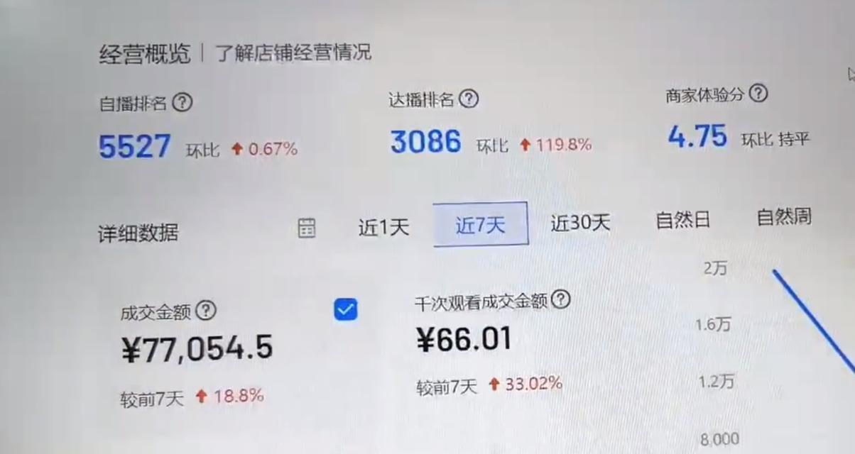 抖音小店开店费用多少？一文了解全部！（抖音小店开店需要准备哪些费用？如何控制成本？）