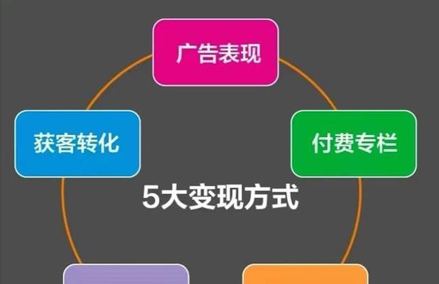 抖音小店开店费用多少？一文了解全部！（抖音小店开店需要准备哪些费用？如何控制成本？）