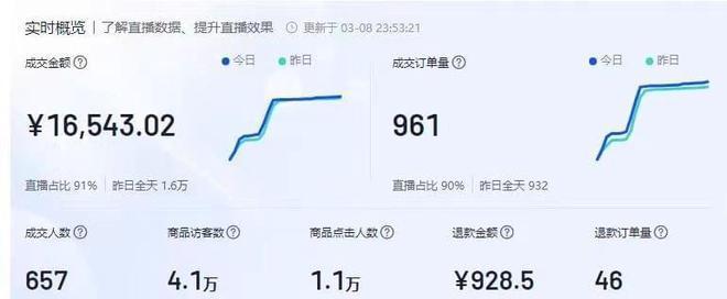 如何在抖音小店推广中获得佣金（掌握佣金获取技巧，助你赚取不菲收益）