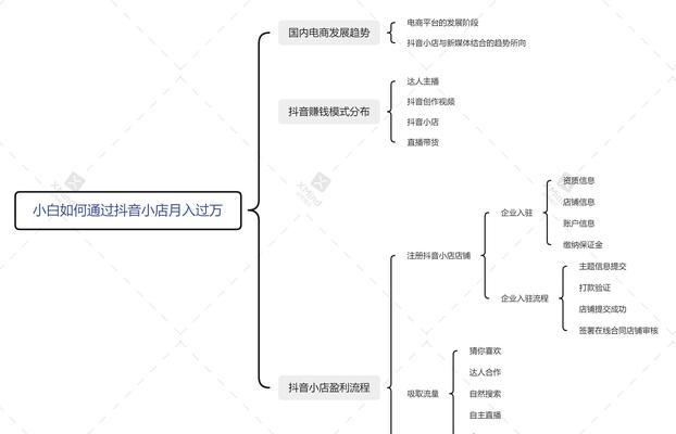 如何在抖音小店无货源店群中选品？（掌握这些技巧，让你的店铺吸睛不断！）