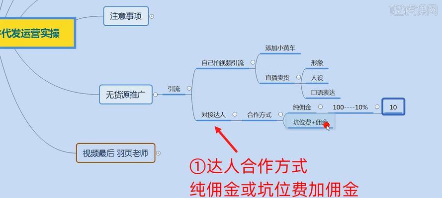 抖音小店需要引流吗？（探究抖音小店的营销策略）