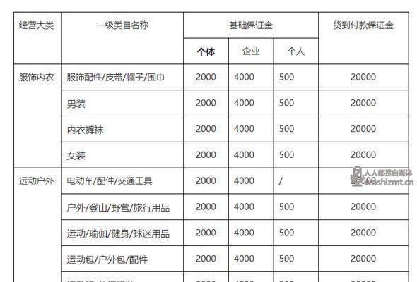 抖音小店佣金结算时间揭秘（了解抖音小店佣金结算周期，让你更加放心经营）