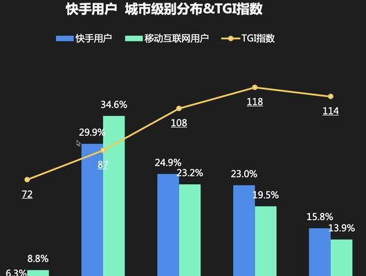 抖音小店年龄限制是否存在？（探究抖音小店是否有年龄上限，让年轻人也能轻松创业）