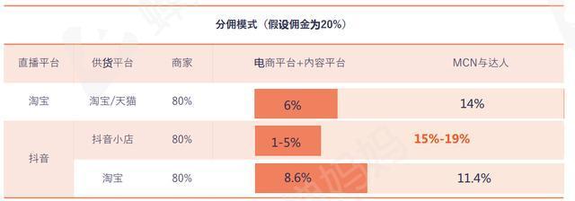 抖音小店运营指南（注意事项、关键技巧，实战经验分享）