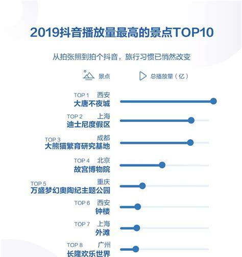 如何完成抖音小店质检报告？（抖音小店质检报告的意义和步骤）