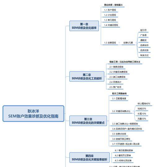 如何利用SEM漏斗式营销提高转化率（掌握SEM漏斗式营销，让你的营销效果倍增）