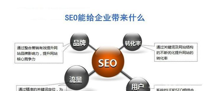 SEO优化排名，从哪些因素入手（掌握这些因素，让你轻松提升网站排名）