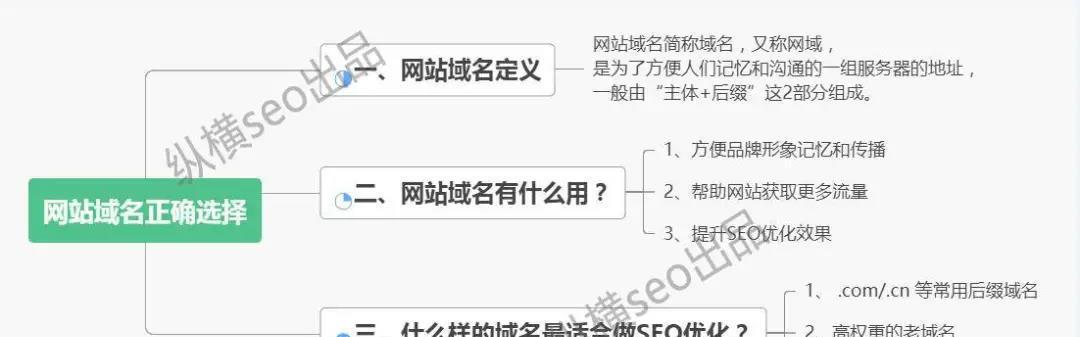 百度指数在分析中的辅助作用（从搜索量、趋势变化、竞争度等方面分析）